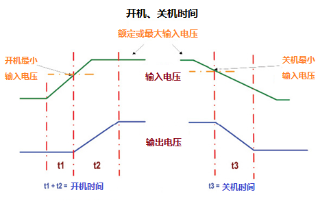 艾德克斯IT8900直流负载的时间量测功能