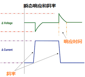 艾德克斯IT8900电子负载DC-DC转换器测试