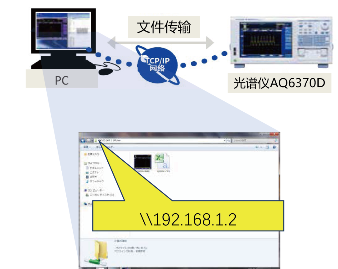 横河AQ6070D光谱仪数据导出方法详解与对比
