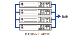 IT-M3100灵活玩转直流电源——芯片封装测试应用